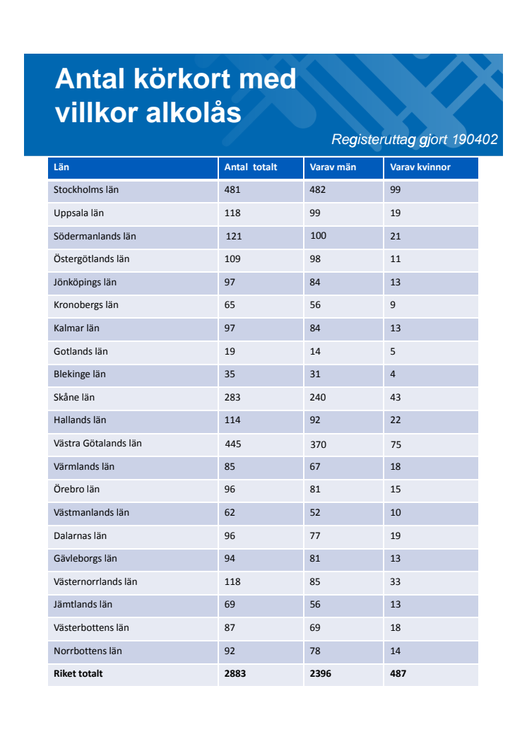 Länsstatistik alkolås