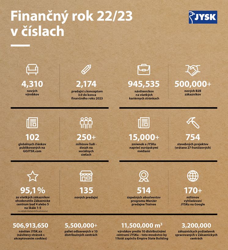 FY23 JYSK