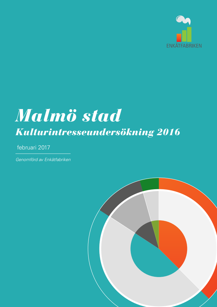 Kulturintressemätning 2016