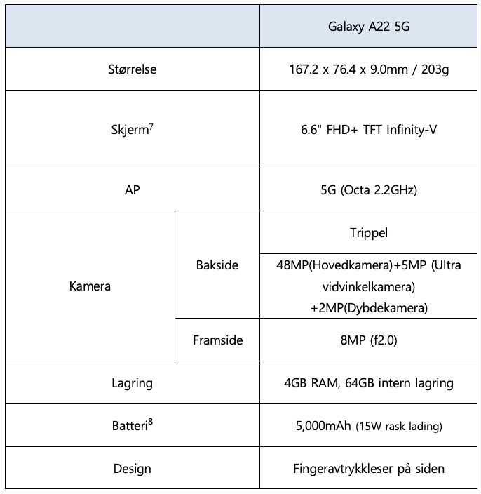 Spec - A22 5G