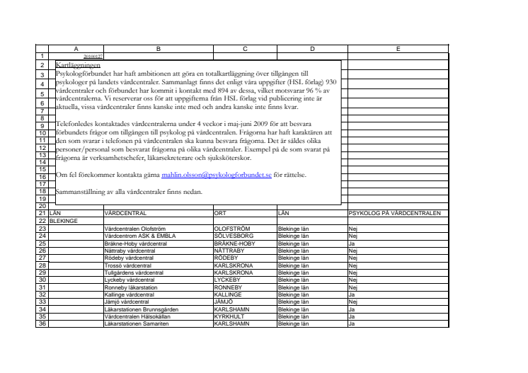 Lista över vårdcentraler med psykolog