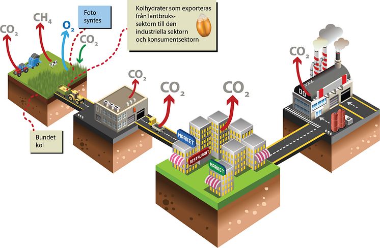 Jordbrukerts_klimateffekter_vs_andra_sektorer