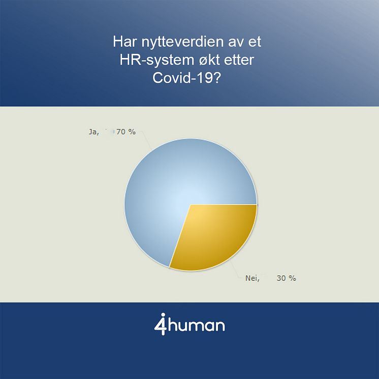 Nytteverdien med et HR-system