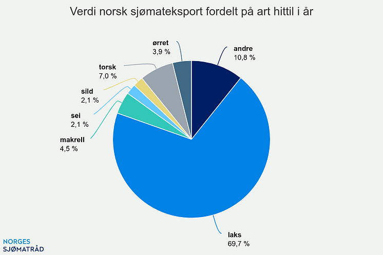 verdi-norsk-sjmateksport (9).png