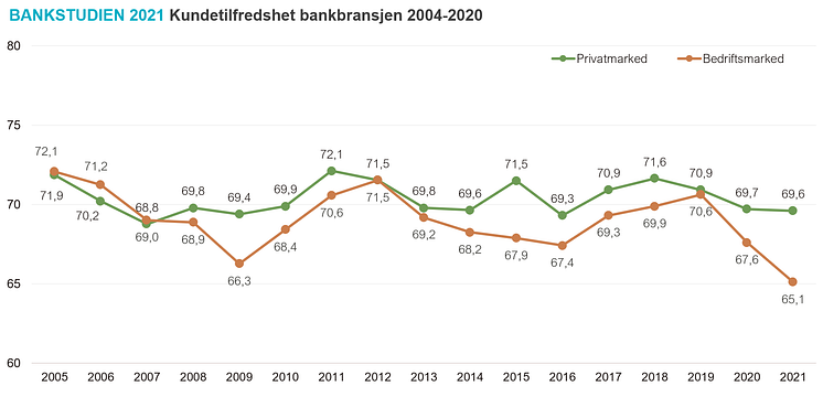 Historisk utvikling bank - enkel.PNG