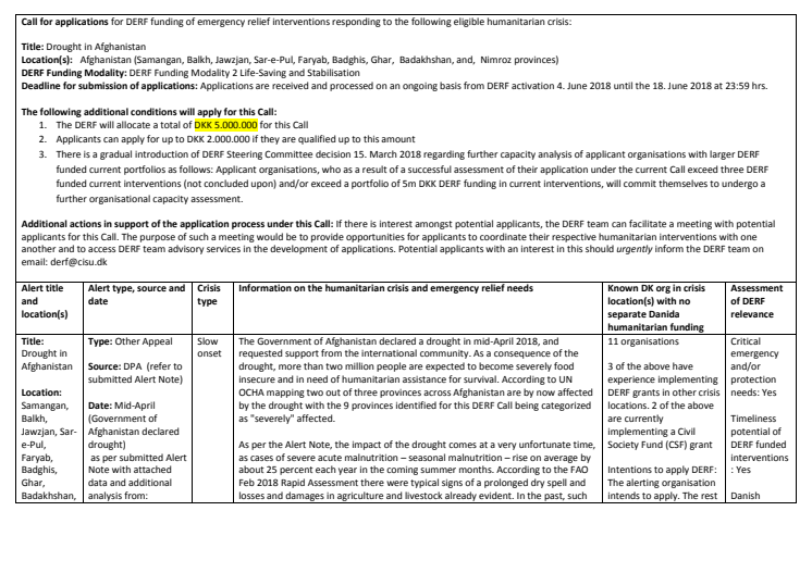 alert note: Drought in Afghanistan, 18-005-SO 