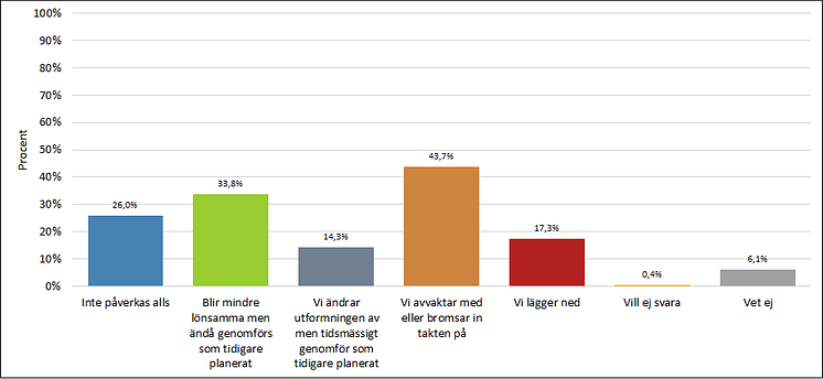 invstöd 2022a.png