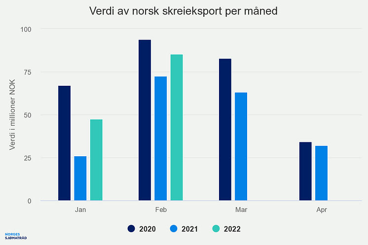 verdi-av-norsk-skreieksp