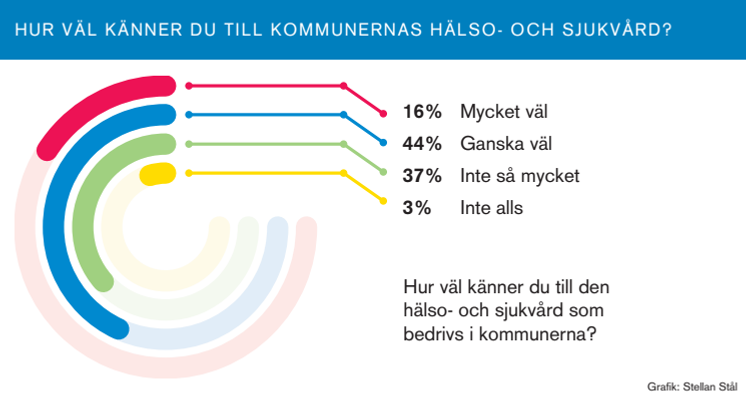  Hälso- och sjukvård i kommunerna