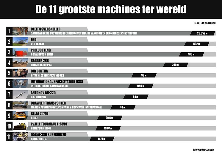 De 11 grootste machines ter wereld