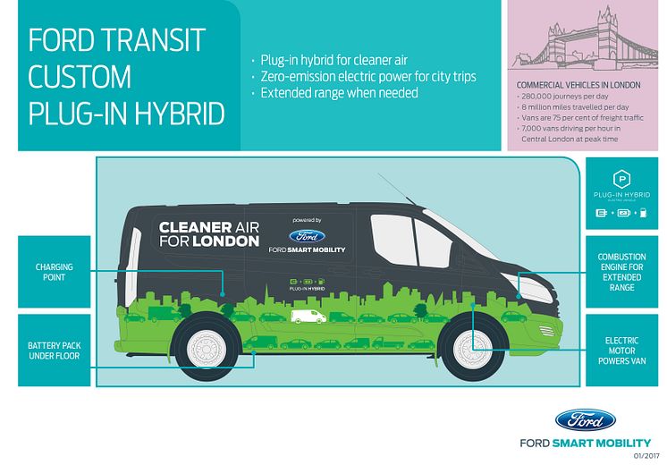 transit_phev_overview_EU