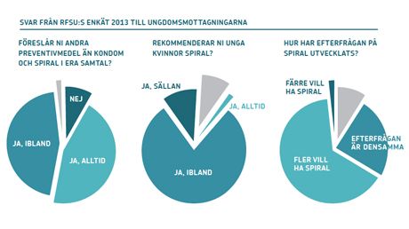 Sverigebarometern 2013 - diagram ungdomsmottagningar