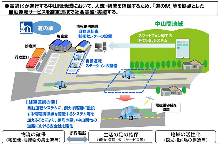 2_2017_自動運転実証実験