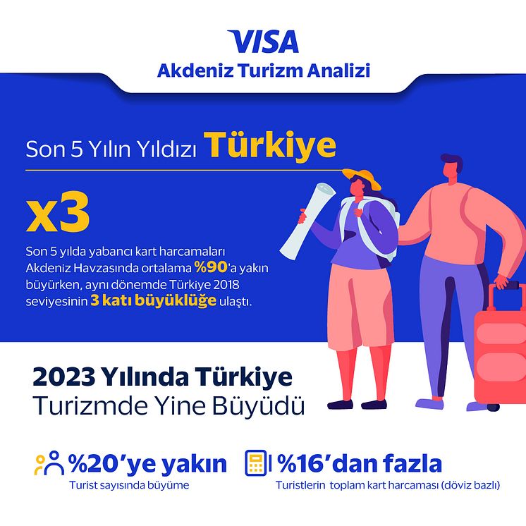 Visa Akdeniz Turizm Analizi Infografik 1