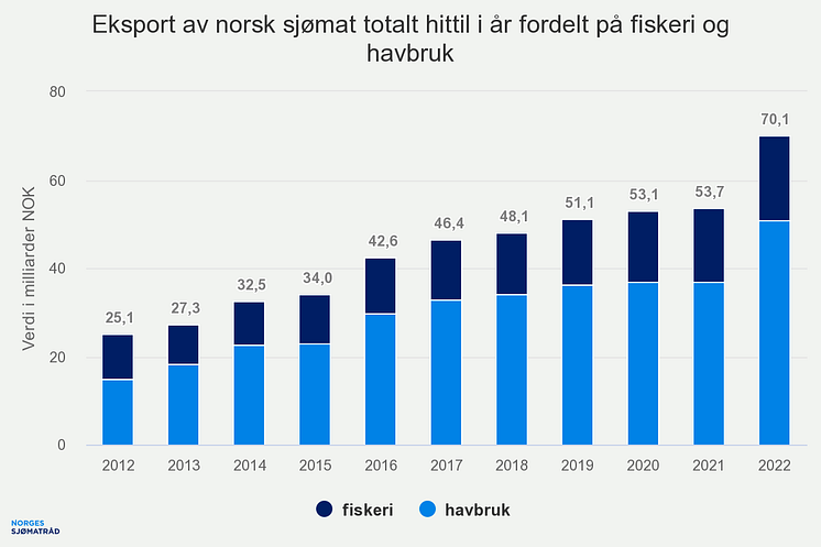 eksport-av-norsk-sjmat-t (3)