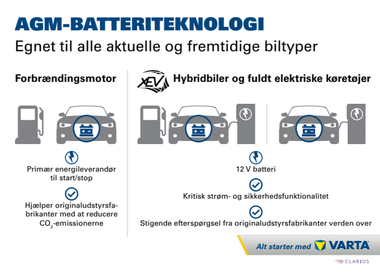 AGM-Batteriteknologi - Egnet til alle aktuelle og fremtidige biltyper