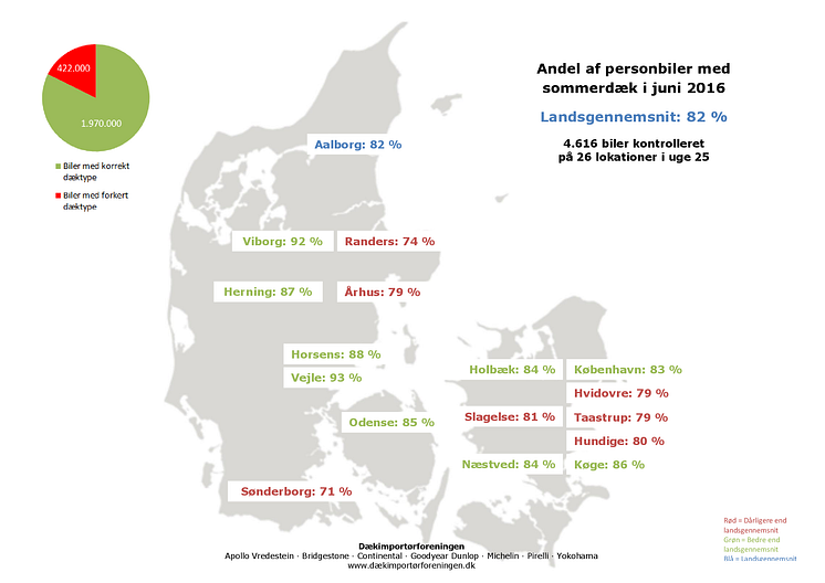 Dæktælling - kort - sommer 2016