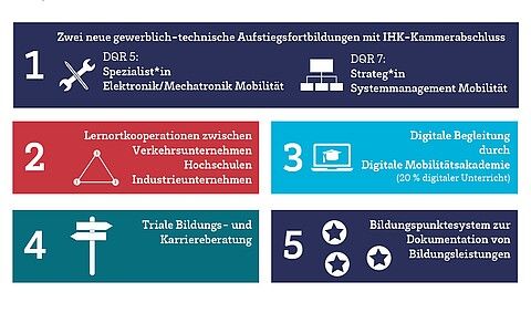 csm_Infografik_Projektziele_UpTrain_Kurz2_Ohne_Logo_f7e9a2c313.jpg