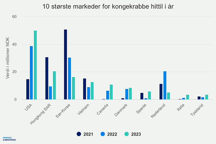 10-strste-markeder-for-k (1)