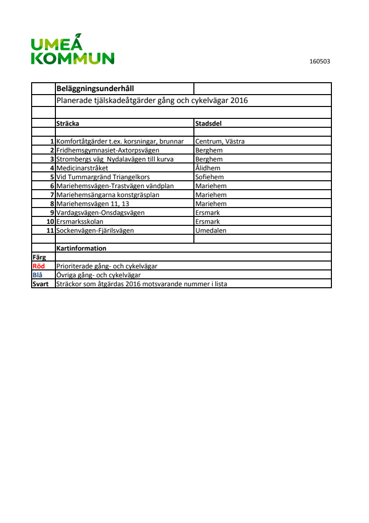 Planerade åtgärder tjälskador gång- och cykelvägar 2016