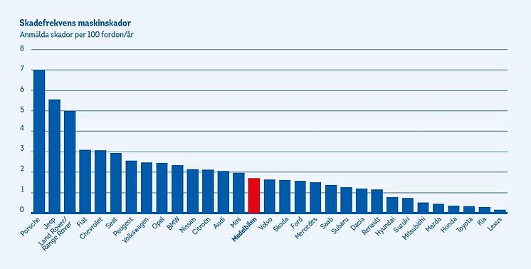 LF_Maskinskaderapport_2020_skadefrekvens.jpg