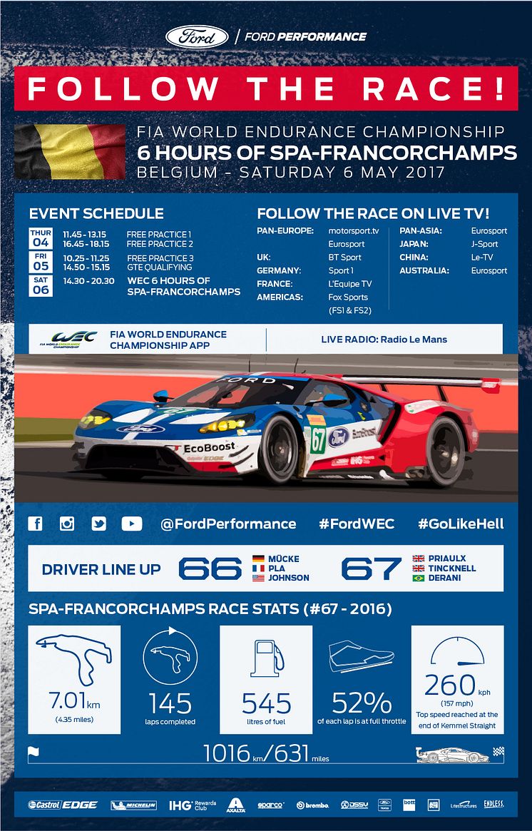 Spa - INFOGRAPHIC