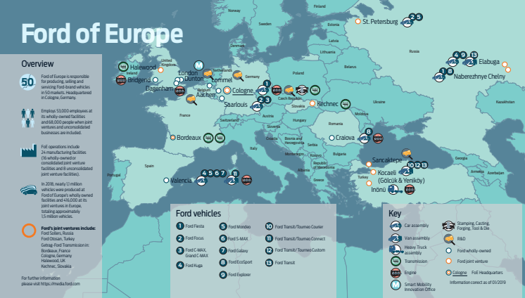 Ford of Europe Guide 2019 Infographic