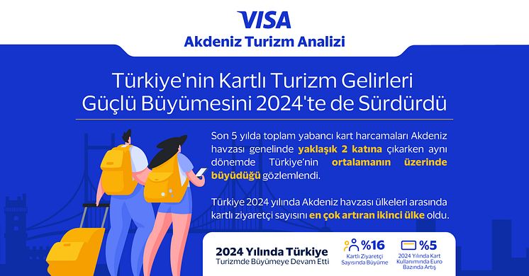 visa-akdeniz turizm analizi-linkedin-01.jpg