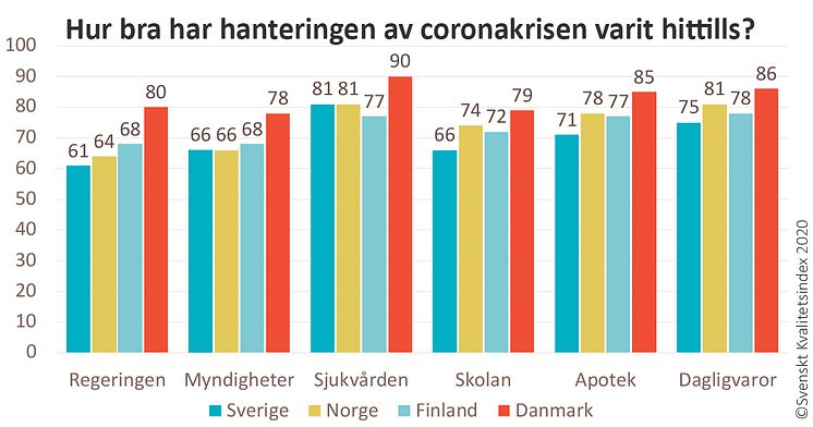 SKI coronastudie Norden olika aktörer.jpg