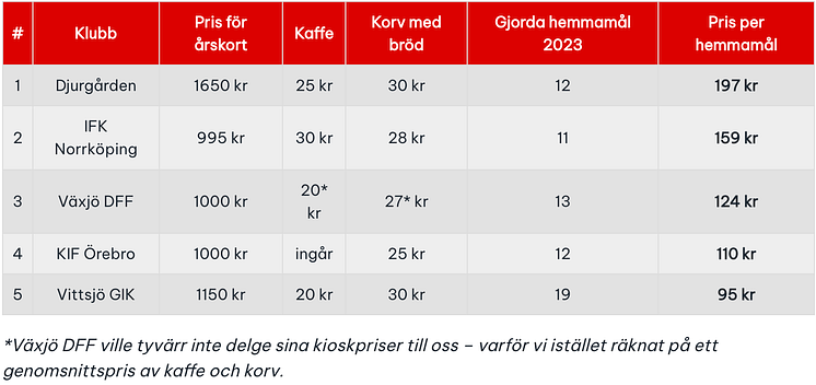 minst-mal-da-tabell