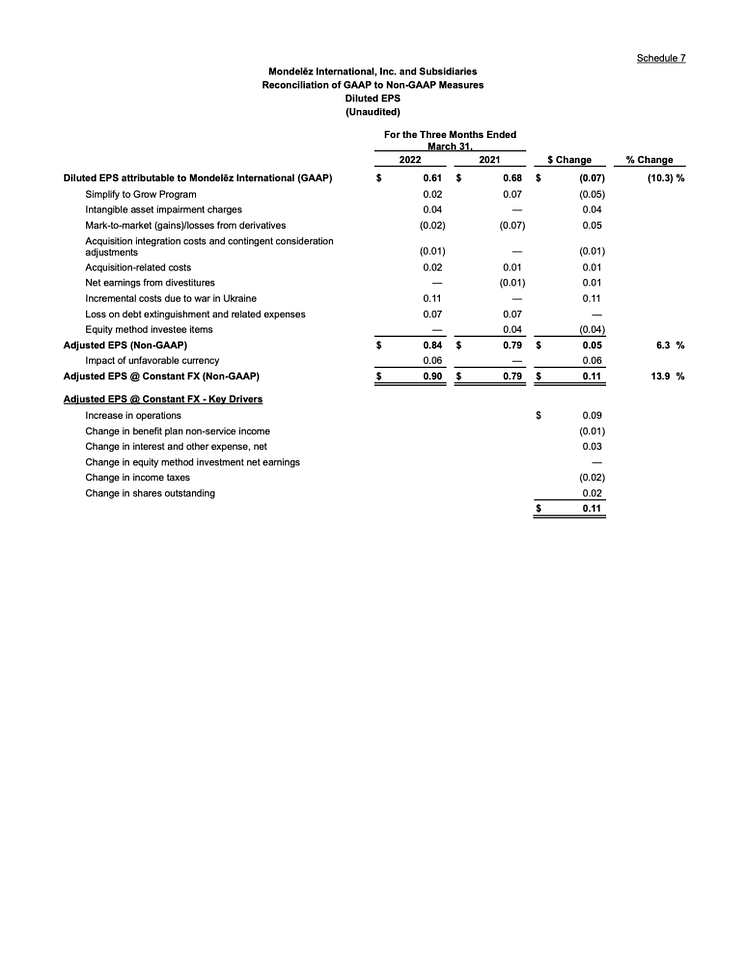 MDLZ Q1 2022 results - 11