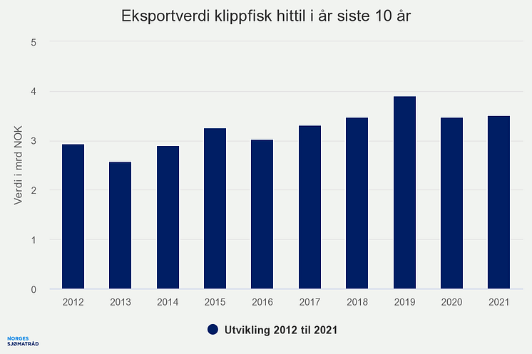 eksportverdi-klippfisk-h.png