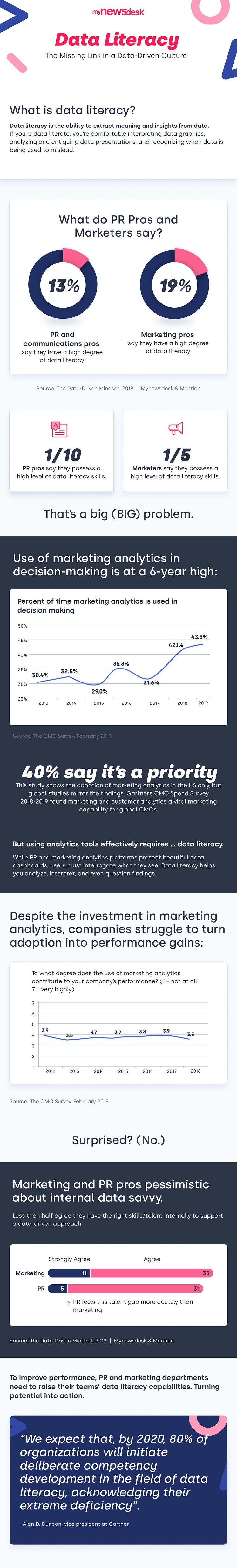 NEW! Infographic: Data Driven Mindset