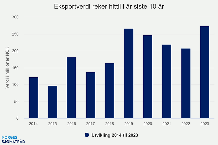 eksportverdi-reker-hitti (4)