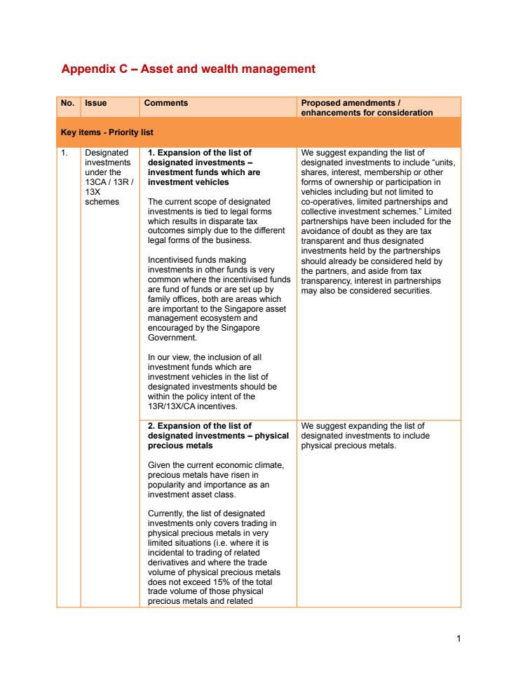 Appendix C – Asset and wealth management.pdf