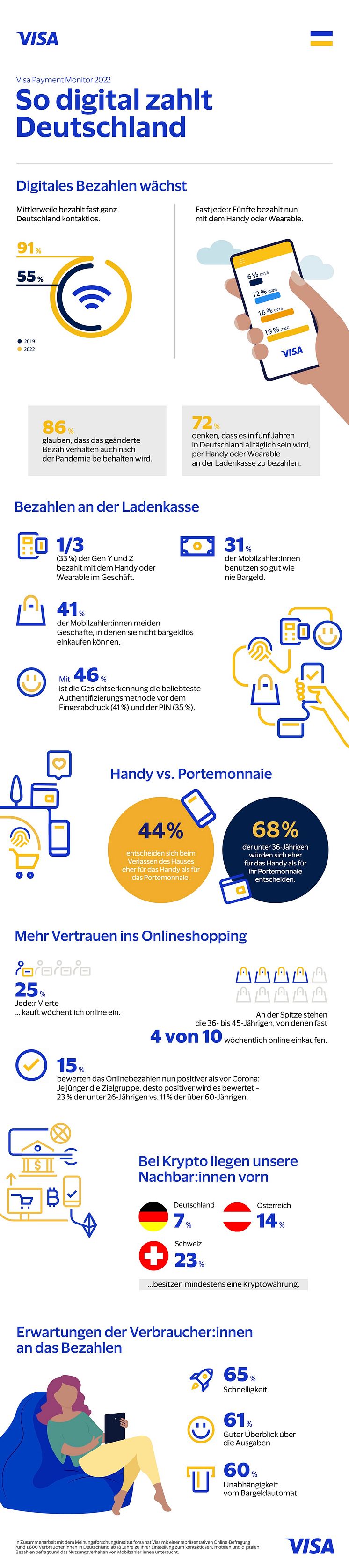 2211.28_Visa Digital Payment Monitor Campaign.final