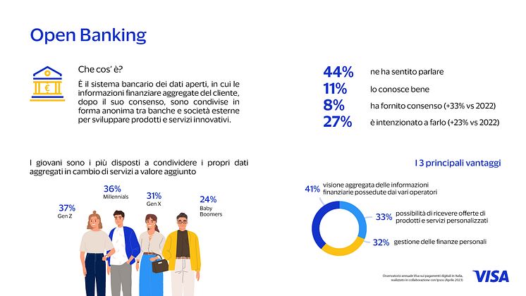 VISA_IPSOS Consumer _Pagina_4