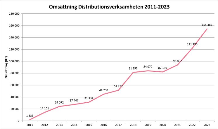 Omsättning sve.jpg