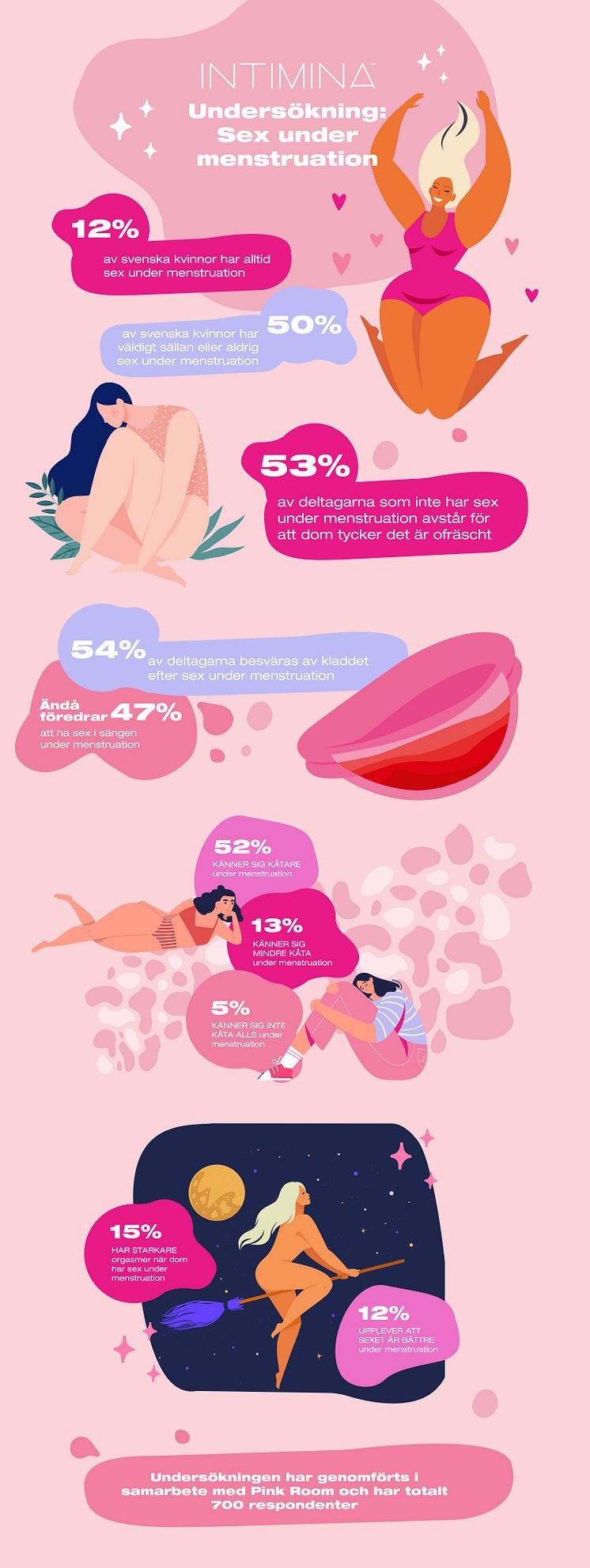 Period-Sex-Infographics-fin.jpg
