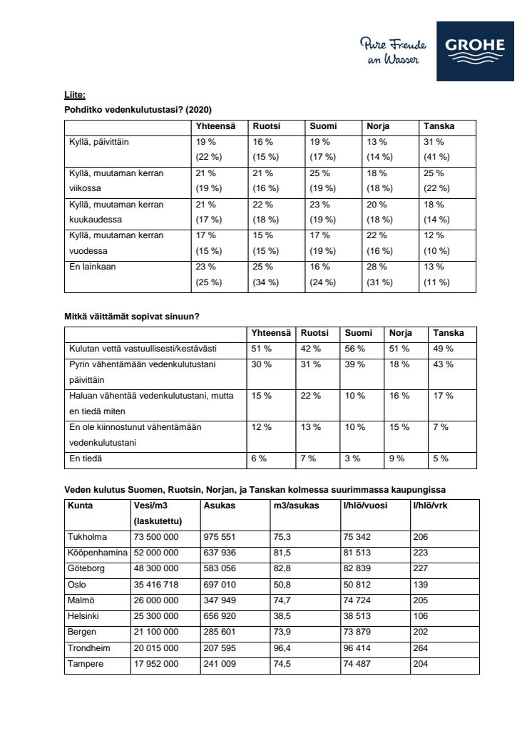 Waterbarometer Suomi .pdf