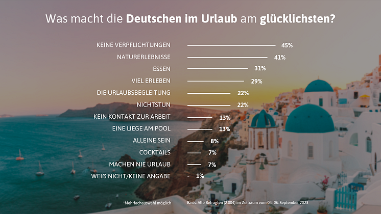 Urlaubsguru_Umfrage_Was macht die Deutschen im Urlaub am glücklichsten