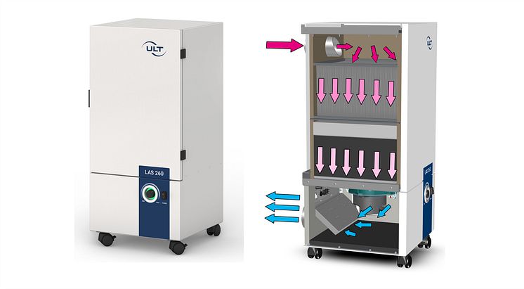 LAS 260.1 utsug och filterenhet
