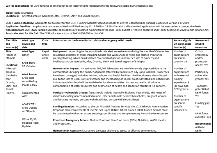 DERF 19-025-RO Floods in Ethiopia Call for Applications