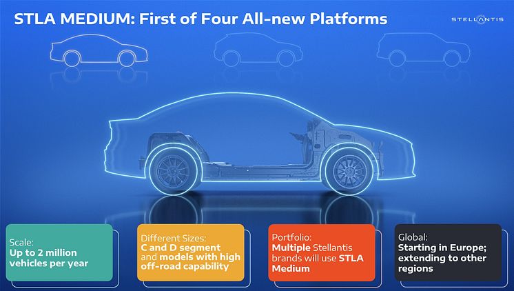 STLA MEDIUM_First of Four All-new Platforms