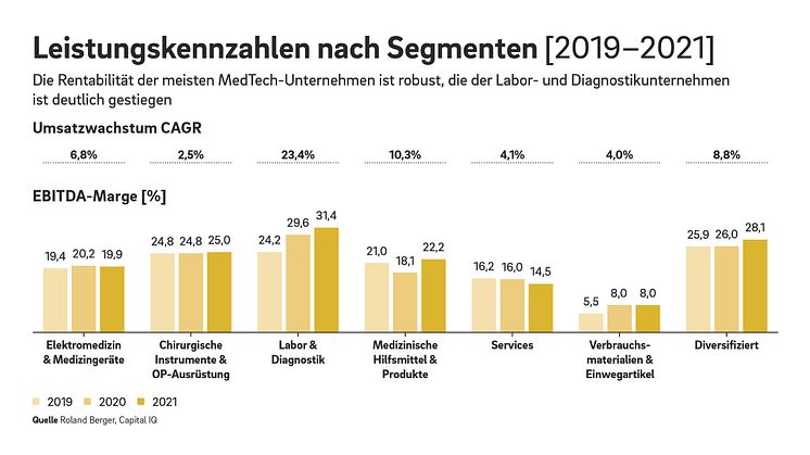 22_2114_Global_MedTech_Pressegrafiken_DE-02