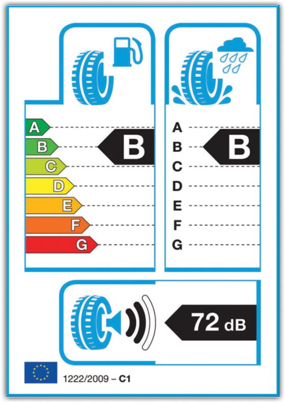 Marraskuusta 2012 alkaen kaikki uudet autonrenkaat on varustettu EU:n luokitusmerkinnöillä.