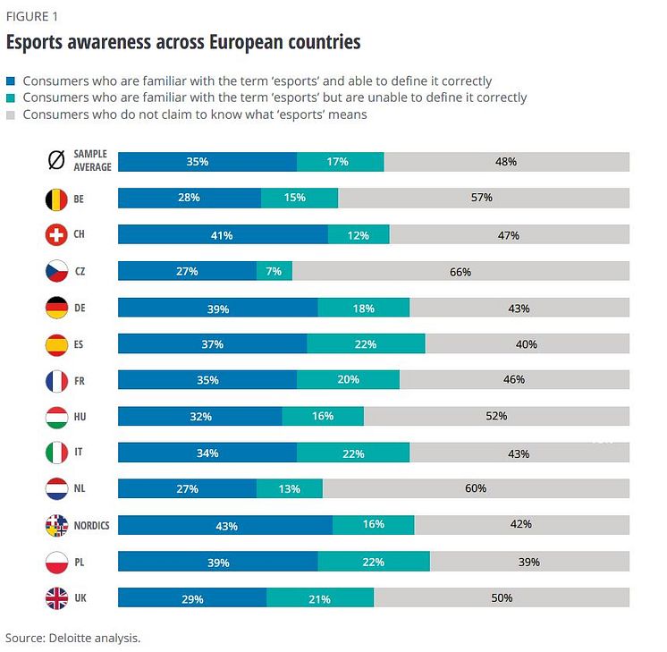 Esports awareness across European countries.JPG