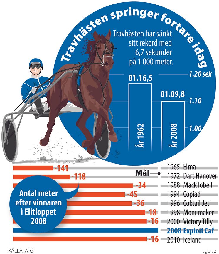 Elitloppet Grafik -  Hastighet 2sp-färg-JPG