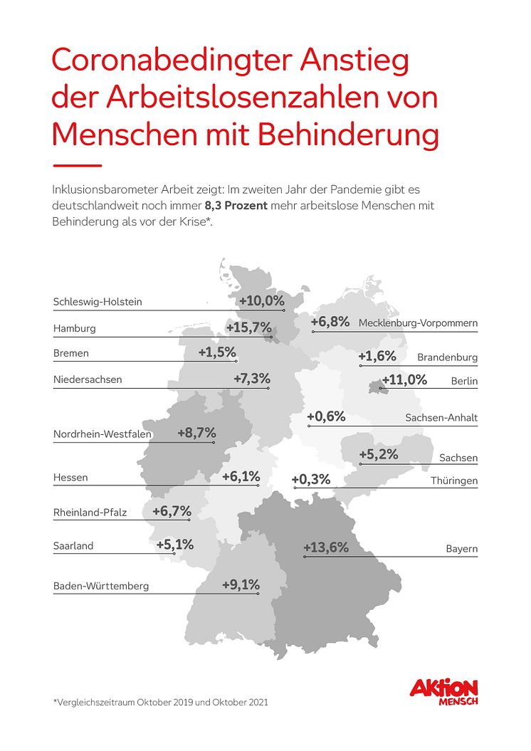 301121_Aktion Mensch_Inklusionsbarometer Arbeit_Grafik.jpg