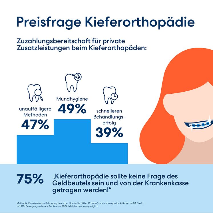 DA Direkt Infografik Studie Gesundheitssystem_Kieferorthopädie 1080x1080px.jpg